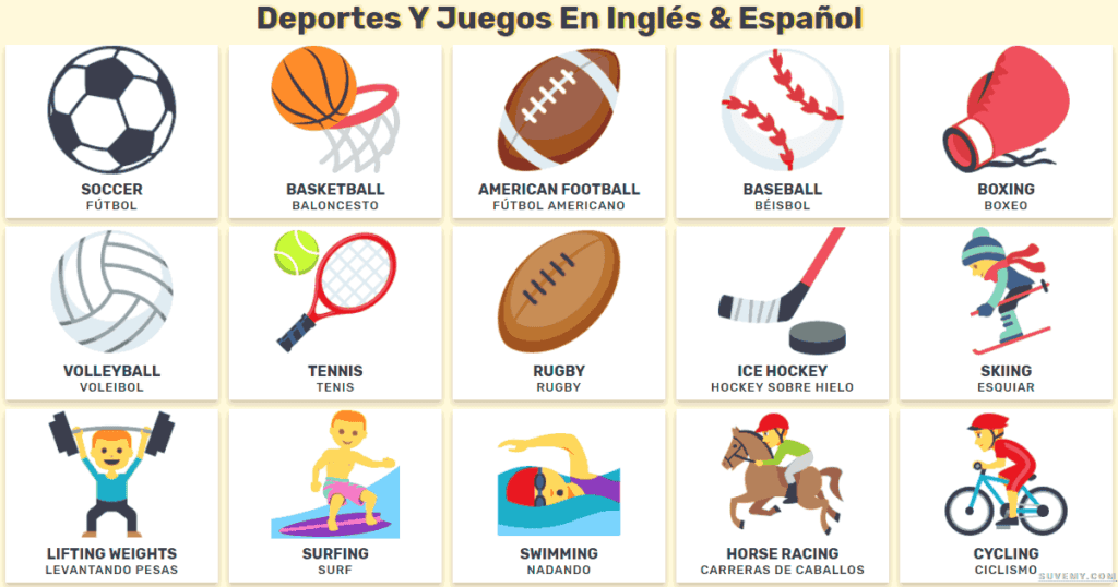 Cordero occidental Ubicación Guía Completa Sobre el Vocabulario Deportivo en Inglés | Vamos