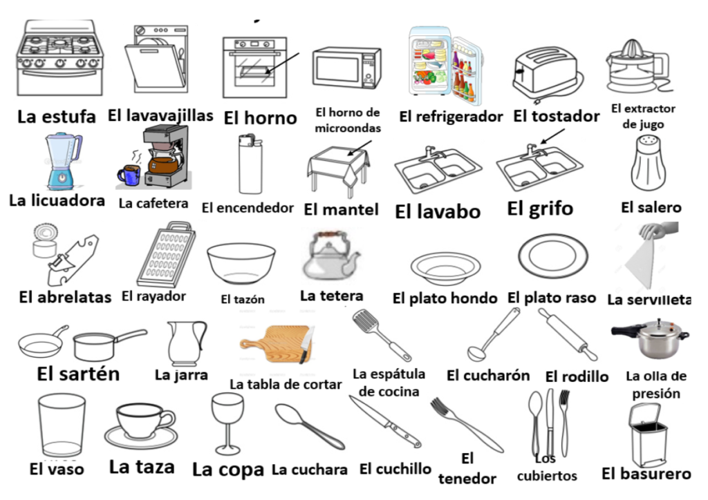 parts of a kitchen in spanish