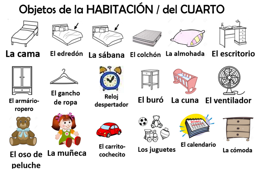 Parts Of The House In Spanish Simple Guide Vocabulary