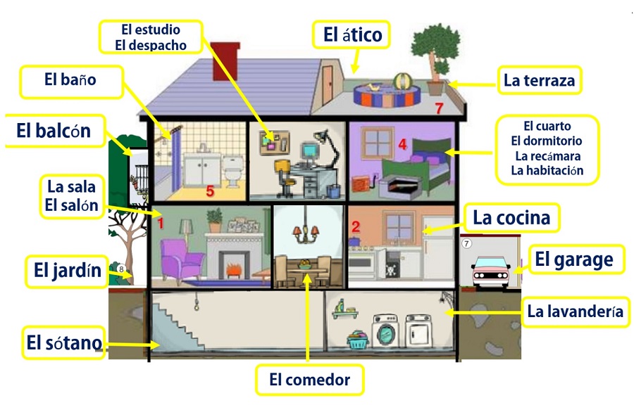 parts of a house in spanish home vocabulary in spanish house items