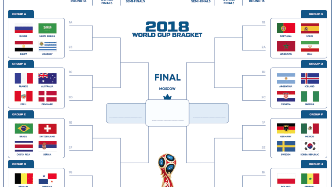 2018 World Cup bracket
