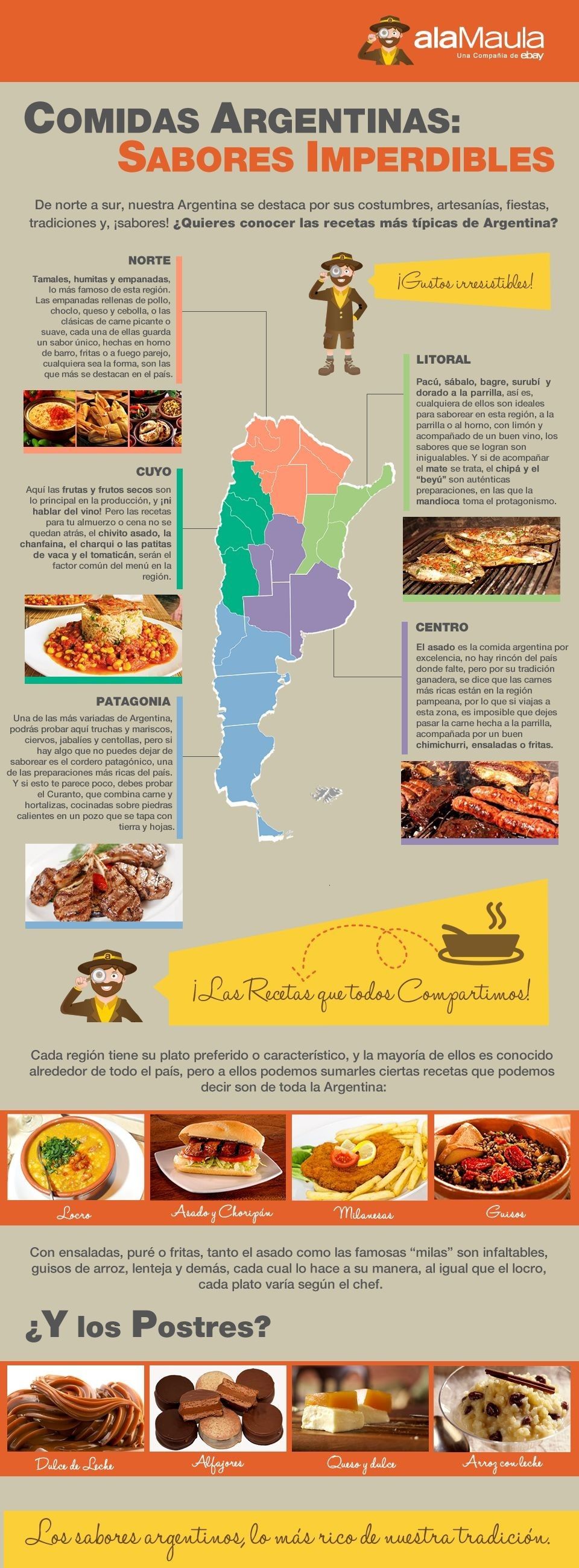 Argentine Cuisine Infographic Guide by region