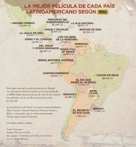 Best Movie from each of the Latin American countries