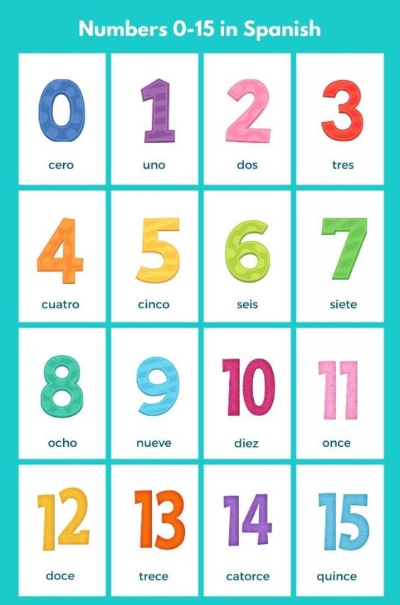 1 to 15 the numbers in Spanish