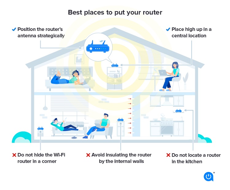 An image representation of the best places to put your router for a better internet connection in Malaga.