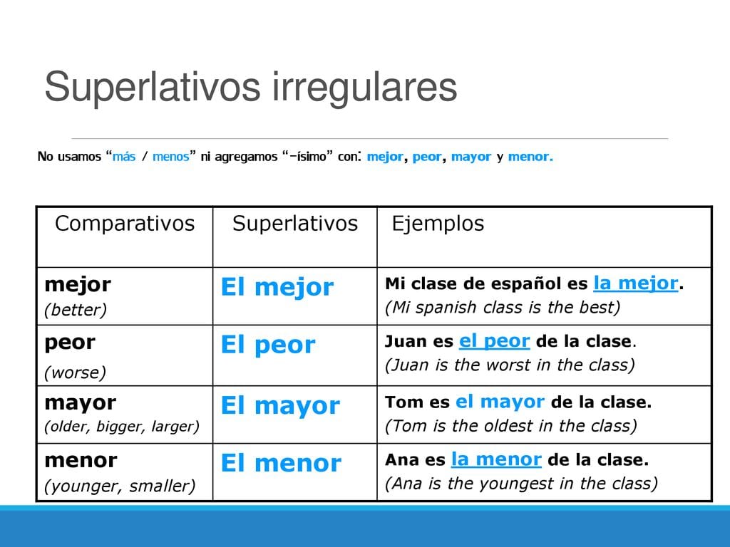 The Ultimate Guide to Superlative Adjectives in Spanish  Vamos