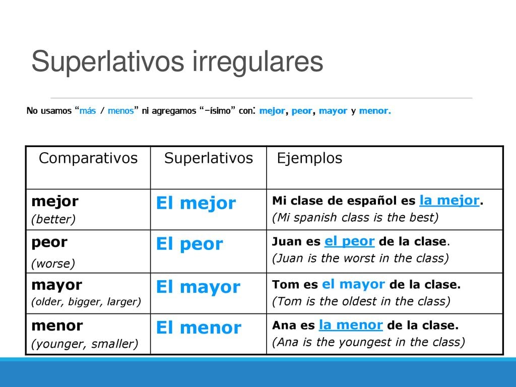 Regular Superlative Adjective Spanish