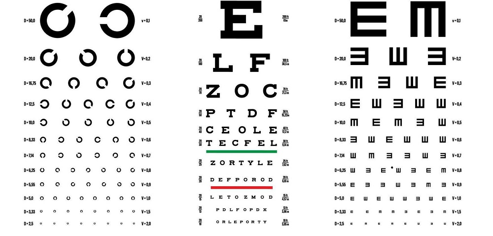 The 3 most common vision tests, all of them together, for helping you to pass it and get your driver´s license.