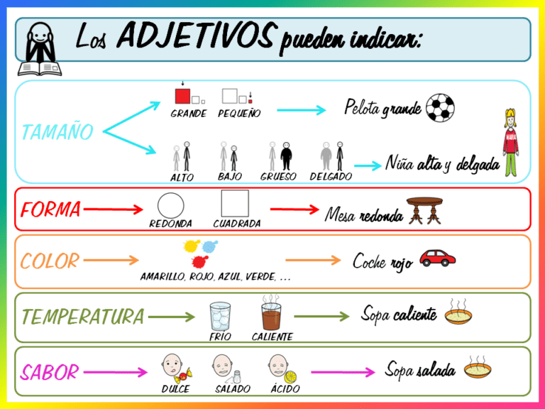 Spanish Adjectives | Common Relevant and Adjetives to Learn