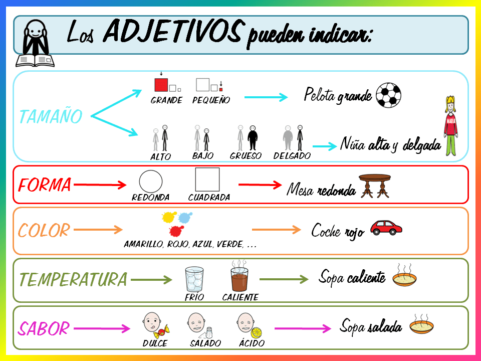 spanish-adjectives-common-relevant-and-adjetives-to-learn