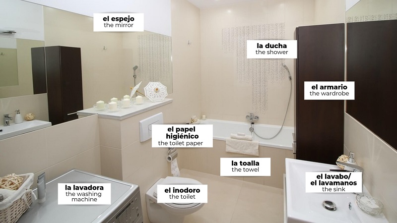 parts of the bathroom in spanish