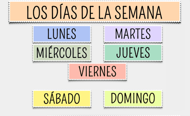 The Days of the Week in Spanish  Días de la semana School Guide