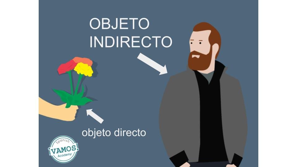 Indirect object in Spanish