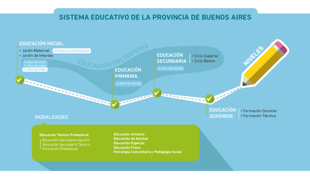 schools for children in buenos aires and argentina a guide for schooling