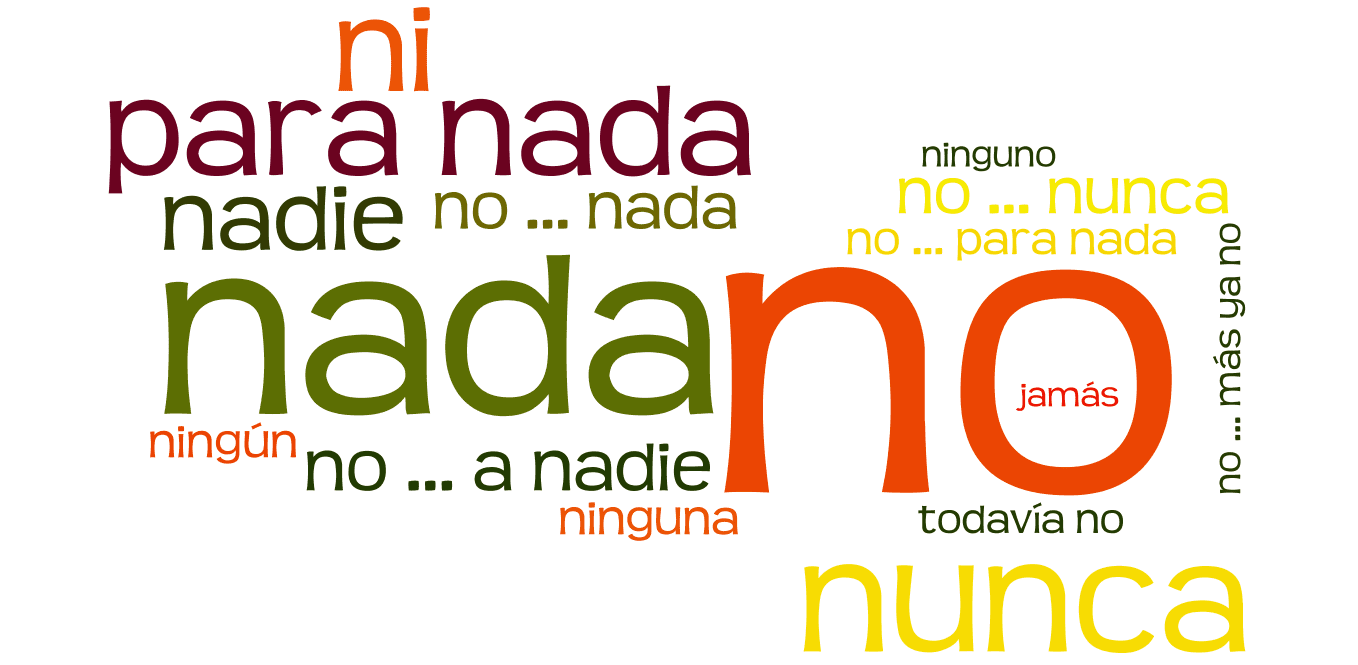 Negative Words and Negation in Spanish | Vamos Spanish Academy