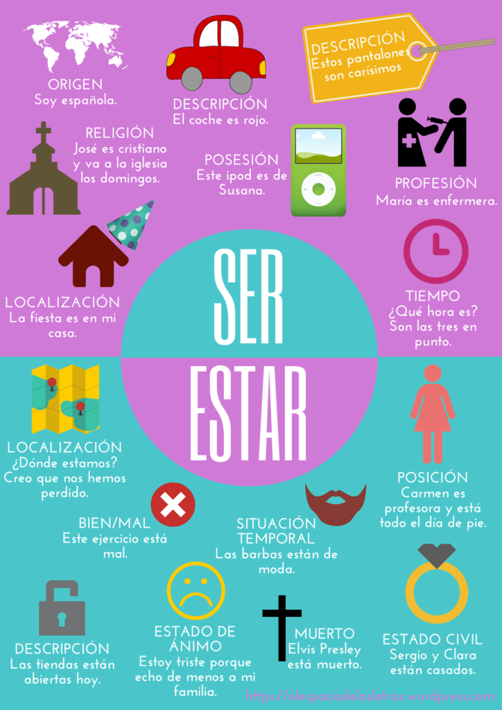 to be verbs in spanish ser and estar
